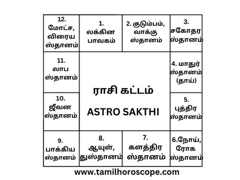 free birth chart in tamil|Free Jathagam (Horoscope) based on Tamil Astrology。